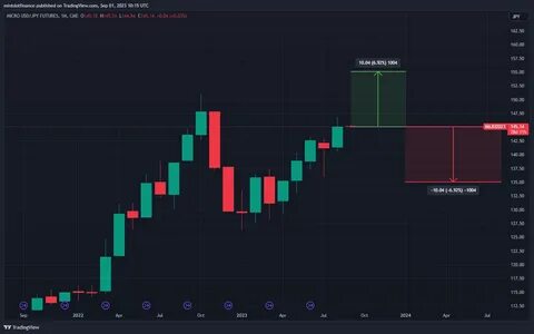 Primer: Solana - A Blazing Blockchain for CME:SOL1! by mintdotfinance - TradingView