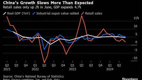 Downshifting US Inflation Will Help Reassure the Fed | Mint - Mint