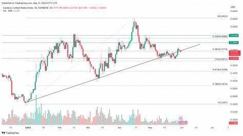 Cryptocurrencies Price Prediction: Cardano, Bitcoin & Crypto – European Wrap 17 February - FXStreet