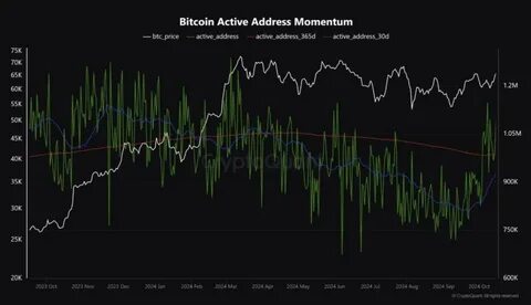 Bitcoin Bull Market At Risk If Key $97,000 Support Level Fails To Hold, Analyst Warns - NewsBTC