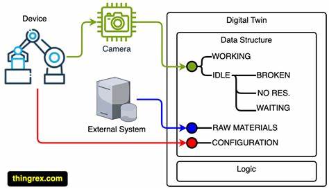 Show HN: Digital Twin Proxy – Turn web browsing into memory for AI agents