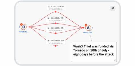 A single malicious transaction led to $230M drained from WazirX - Protos