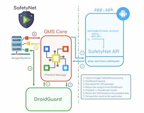 Reversing Google's New VM-Based Integrity Protection: PairIP