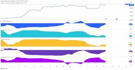 Cryptocurrency Live News & Updates : Strategy’s Convertible Bonds Gain as Stock Nears Highs