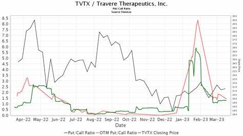 Leerink Partners Reiterates a Bullish Stance on Travere Therapeutics (TVTX)