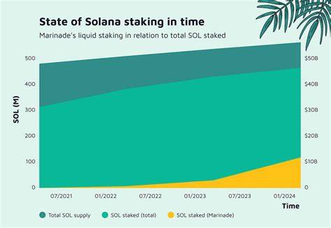 DeFi protocol Marinade looks to reclaim share of $51bn Solana staking market as competition heats up - DLNews