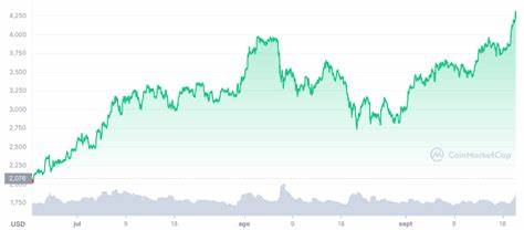 Ethereum (ETH) Worst Days Over, Cycle Top Target Raised to $6,000 - BeInCrypto