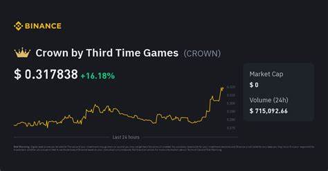 Crown by Third Time Games Price: CROWN Live Price Chart, Market Cap & News Today - CoinGecko Buzz