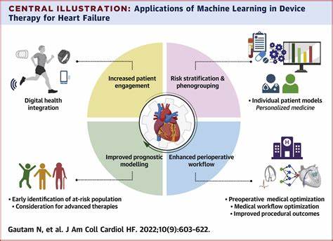 A Guide to Failure in Machine Learning