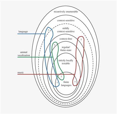 Hinton's Oxford Lecture and Chomsky's Poverty of Incentives Theory