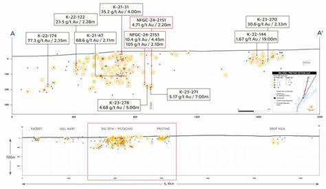 Marathon Gold - 25,42 g/t Au über 1,8 m - Forum - ARIVA.DE