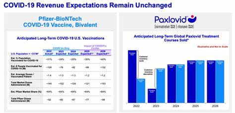 Pfizer Earnings Preview: What to Expect