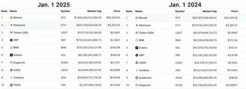 The Top 100 Crypto Assets’ 6 Best Performers in 2024 - CoinMarketCap