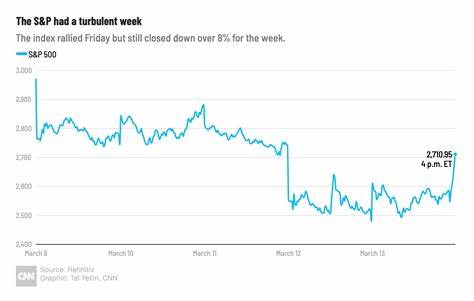 Stock market today: S&P 500, Dow, Nasdaq slip while GM, Ford hit as investors weigh Trump's tariff escalation
