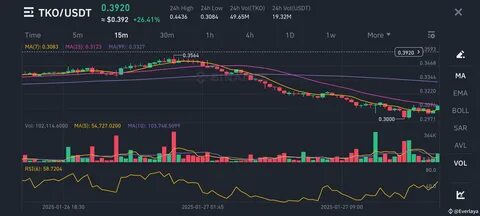 Everlaya(@Square-Creator-135a0b68dc24)'s insights - Binance
