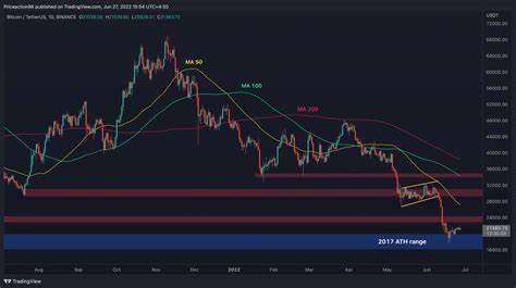 Bitcoin Dips Below $20K, is Another Crash Coming? (BTC Price Analysis) - CryptoPotato