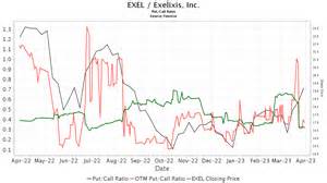 Exelixis (EXEL) Tumbles 16.8% as Q2 Earnings Disappoint