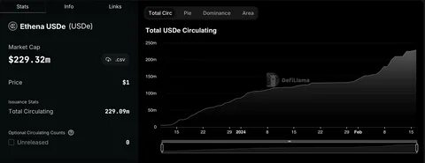 Wintermute proposes fee switch for fair revenue sharing in Ethena protocol - CryptoSlate