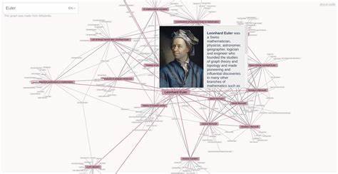 Show HN: Visualize Wikipedia link graph, opensourced