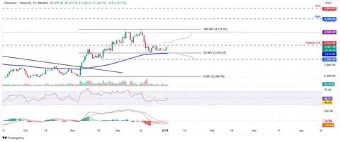 Cryptocurrencies Price Prediction: Litecoin, Bitcoin & Ripple – Asian Wrap 07 March