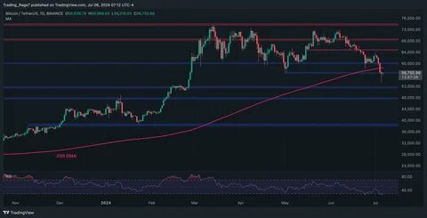 Bitcoin Price Touched $100,000 on Binance Quarterly Futures For September - CryptoPotato