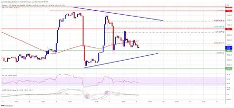 Bitcoin stuck in accumulation range, but a breakout is near - Crypto Briefing