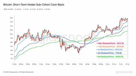 Crypto Markets Pull Back amid Macro Worries 