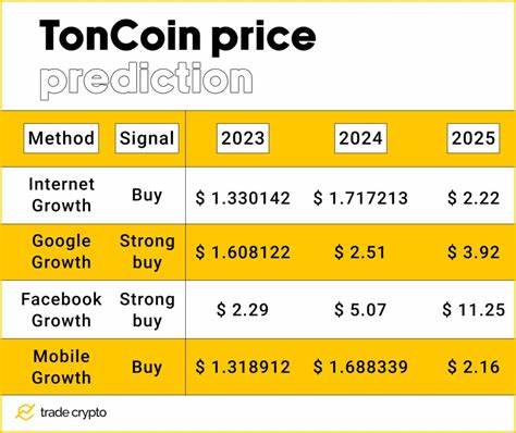 Toncoin price prediction: Will TON eventually hit $10? Why these 3 rival tokens are considered smarter bets