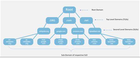 Decentralized Crypto Domain (Web 3.0) - CoinGecko
