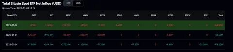 Bitcoin Price Forecast: BTC falls below $94,000 as over $568 million outflows from ETFs - Mitrade