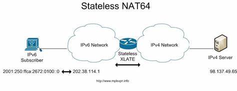 Case Study: NAT64