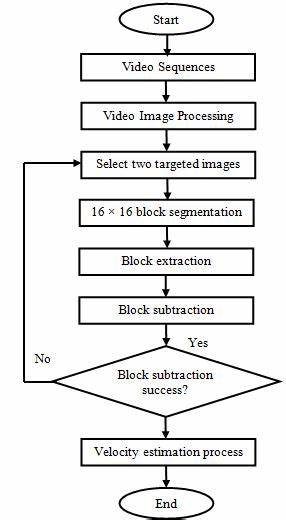 Ask HN: Vehicle Speed Detection Algorithm