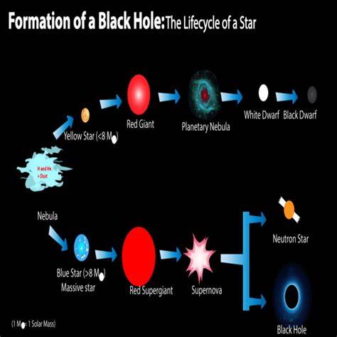 Creation of a black hole bomb instability in an electromagnetic system
