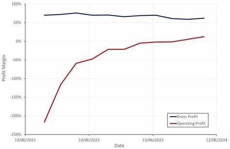 TransMedics: Take Profits While The Valuation Is Sky High