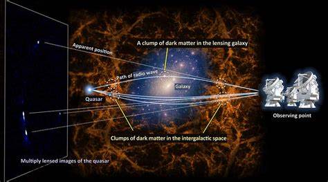 Dark Matter-Powered Objects Awaiting Discovery at the Galactic Center