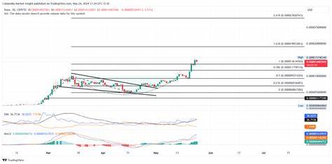 PEPE Price Reveals Upcoming 40% Jump Next Week - Coinpedia Fintech News