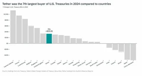 Major U.S. Banks Are Making a Push into Cryptocurrency Services - Markets Insider