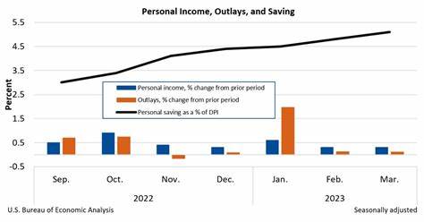 PCE Data Release for January 2024 and Its Impact on Cryptocurrency Markets - Blockchain.News