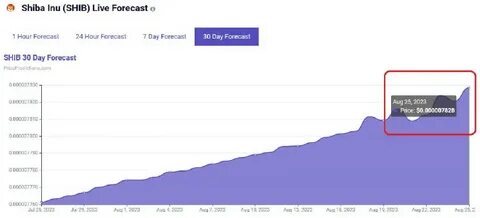 Machine learning algorithm sets Ethereum Classic price for January 31, 2023 - Finbold - Finance in Bold