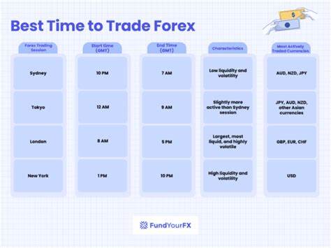 Forex trading hours: popular times to trade forex