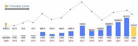 Bitcoin History: From 2008 to 2024 - Cryptonews