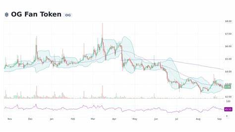 OG Fan Token Price: OG Live Price Chart, Market Cap & News Today - CoinGecko Buzz