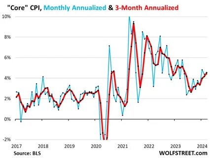 Solana’s annualized inflation surges 30.5% after SIMD 96 implementation