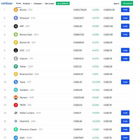 These Crypto Coins May Skyrocket As Coinbase Announces New Listings - CoinGape