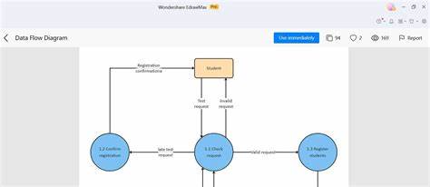 Ask HN: How to Create Data Flow Diagrams?