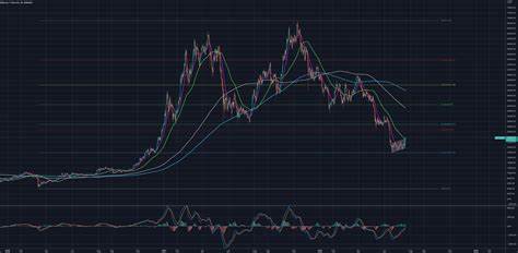 Bitcoin Bounce Could Materialize This Month - ETF Trends
