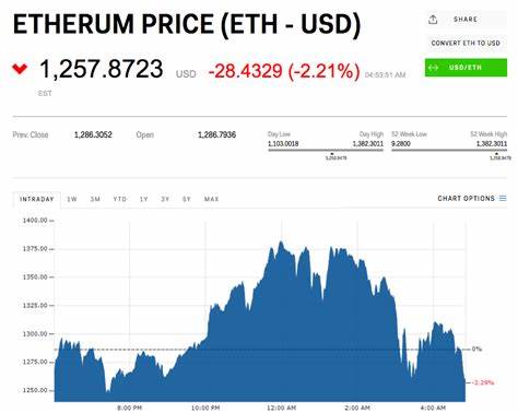 Ethereum Continues to Climb, Flips XRP For Second Place - NewsBTC