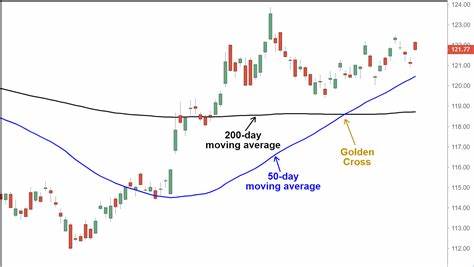 Bitcoin’s Golden Cross: A Bullish Signal for Traders0