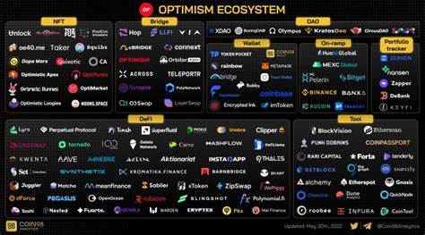Top Optimism Ecosystem Tokens by Market Cap [2023] - CoinDCX