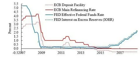 ECB Expected to Cut Interest Rates as Traders Pile Into Fed Easing Bets - TradingView